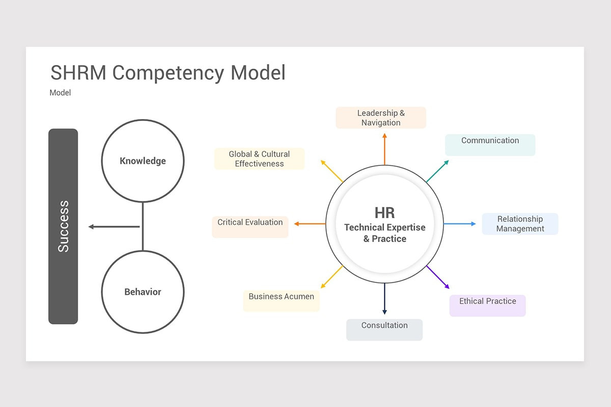 Human Resource Management (HR) Google Slides Template | Nulivo Market