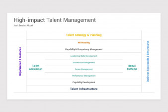 Human Resource Management (HR) Google Slides Template | Nulivo Market