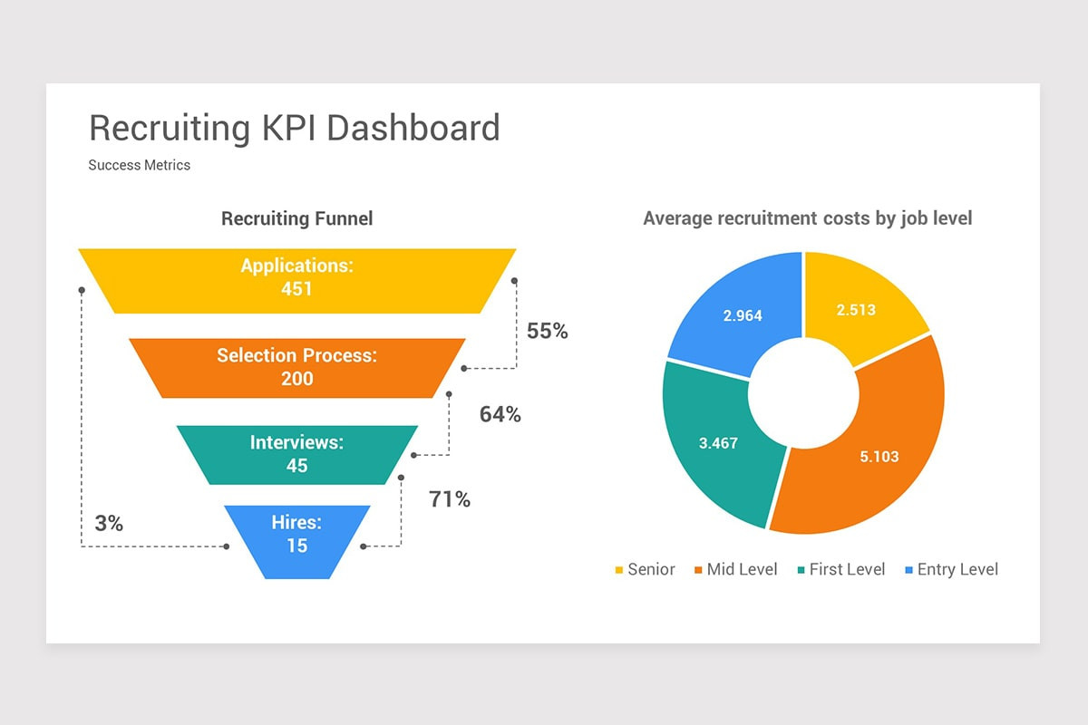 Recruiting Chart Examples Recruitment Flow Chart Template