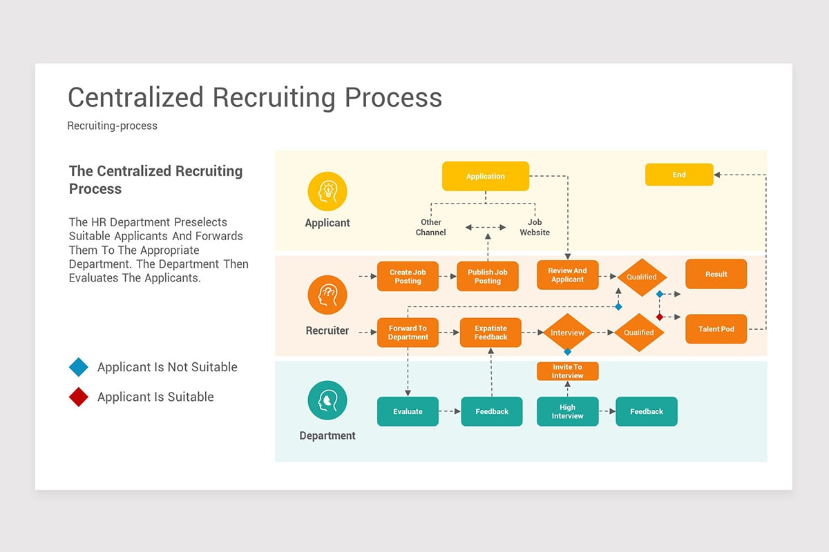 Recruitment Procedure Template Recruitment Process Keynote Template | Nulivo Market
