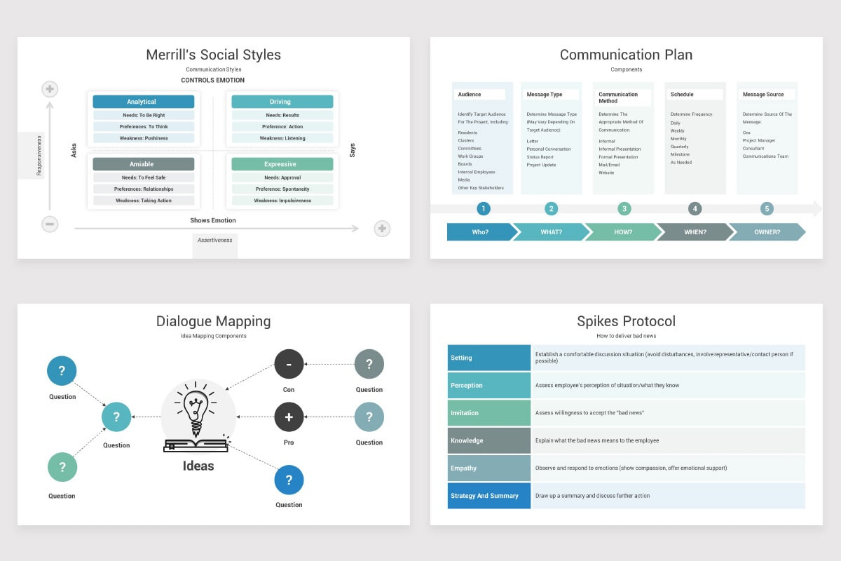 Human Resource Management Models PowerPoint Templates | Nulivo Market