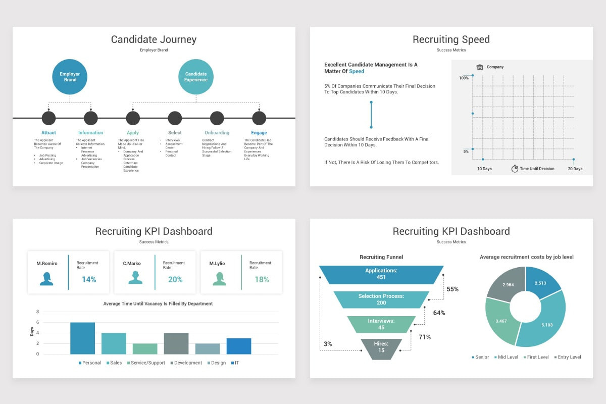 Human Resource Management Models PowerPoint Templates | Nulivo Market