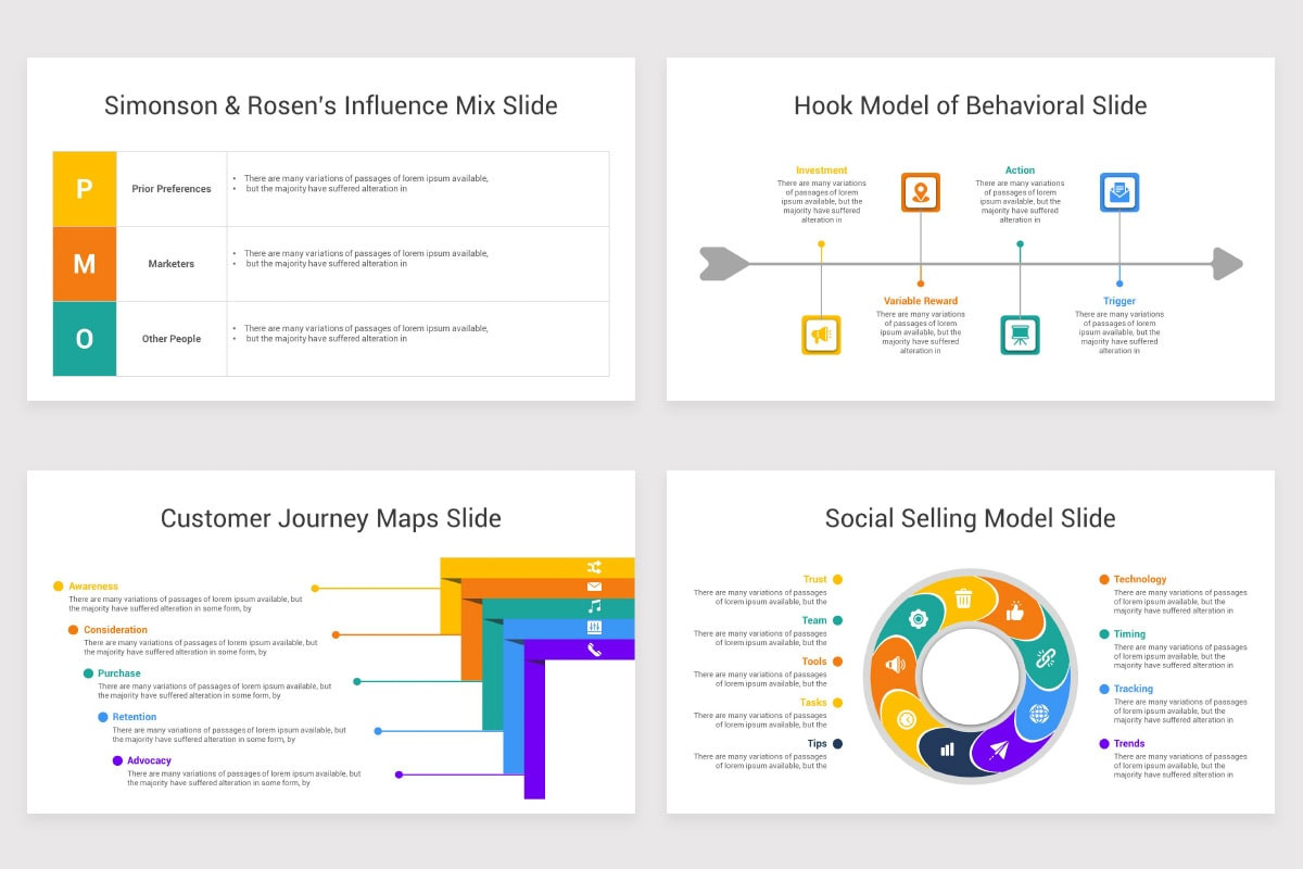 Marketing Strategy Model PowerPoint Template | Nulivo Market