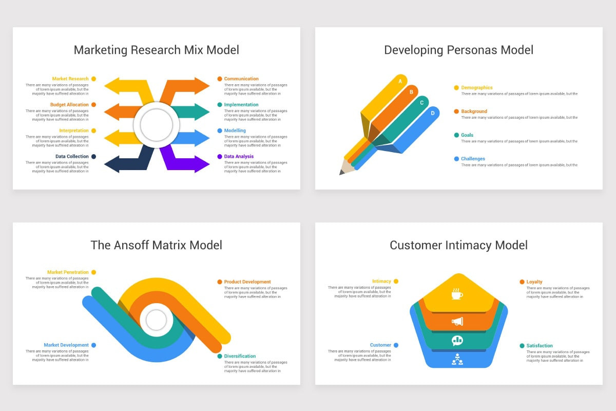Marketing Strategy Model PowerPoint Template | Nulivo Market