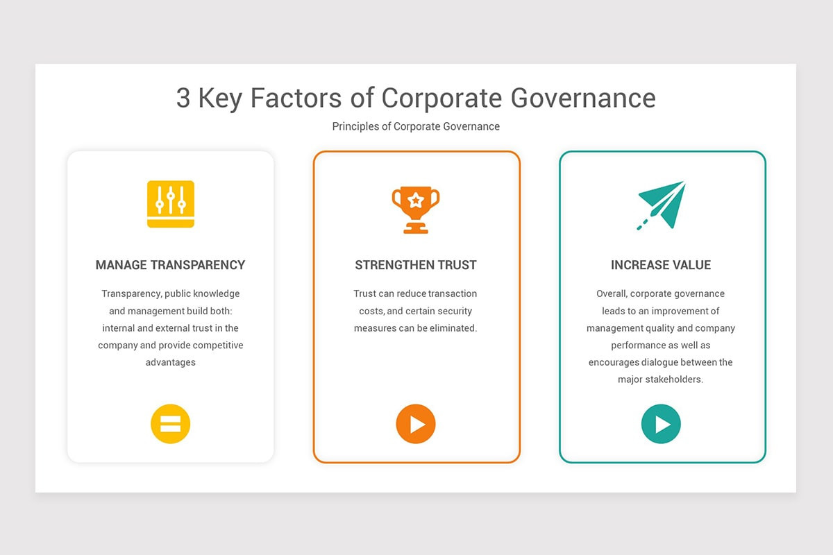 Corporate Governance PowerPoint PPT Template | Nulivo Market