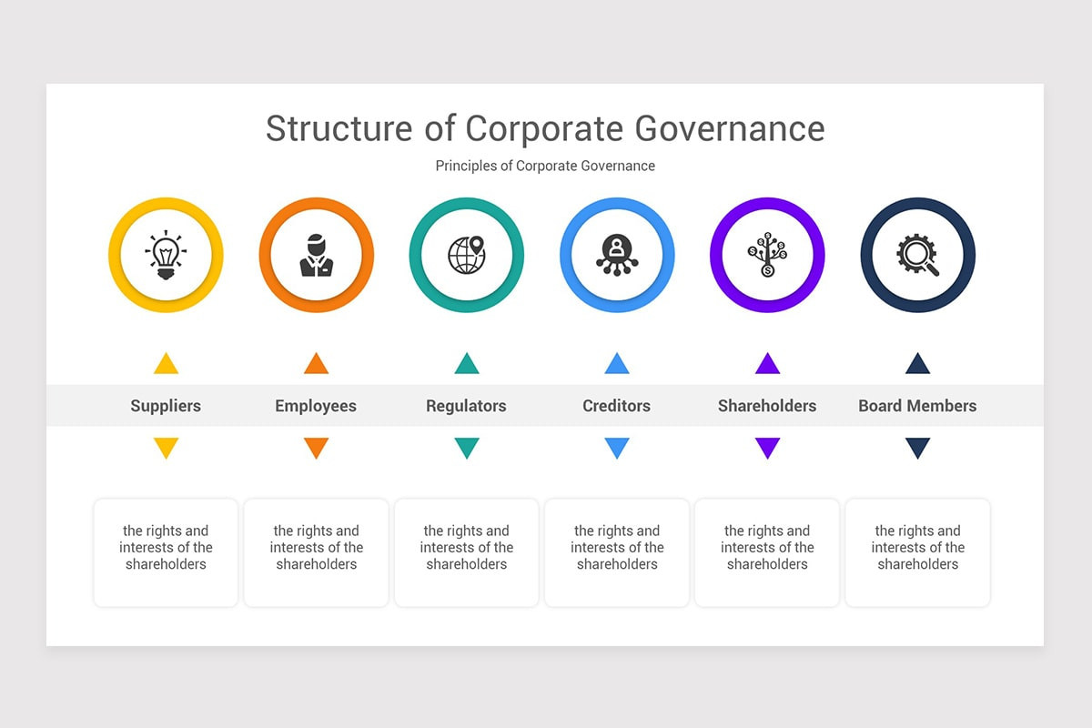 Corporate Governance PowerPoint PPT Template | Nulivo Market