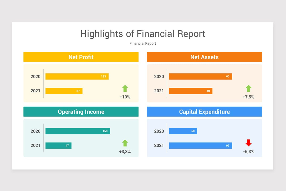 financial results presentation template