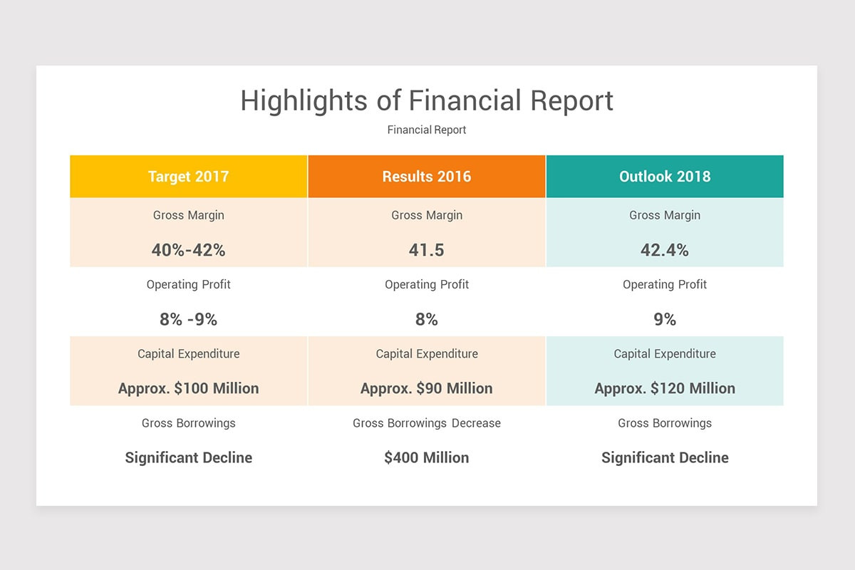 Financial Report PowerPoint Template | Nulivo Market
