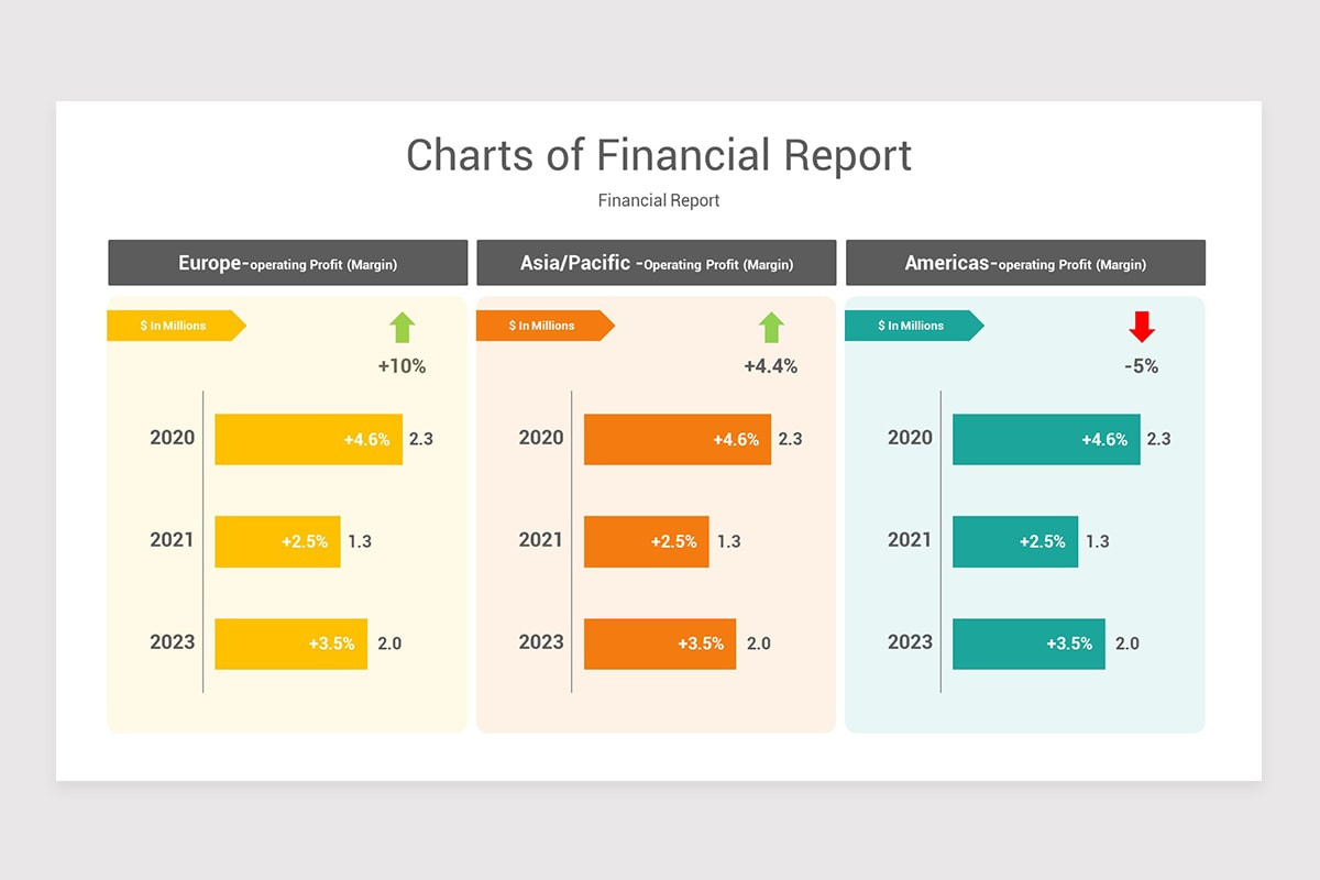 Financial Report PowerPoint Template | Nulivo Market