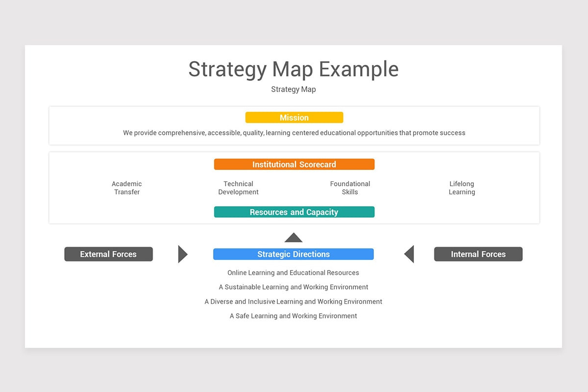 Strategy Map Template Powerpoint