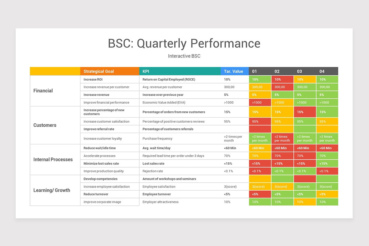 Balanced Scorecard (BSC) Google Slides Template | Nulivo Market