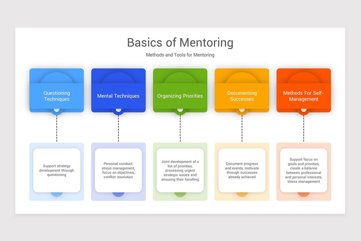 Executive Mentoring PowerPoint Template | Nulivo Market