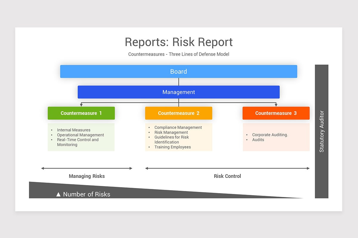 Corporate Governance Reports Google Slides Template
