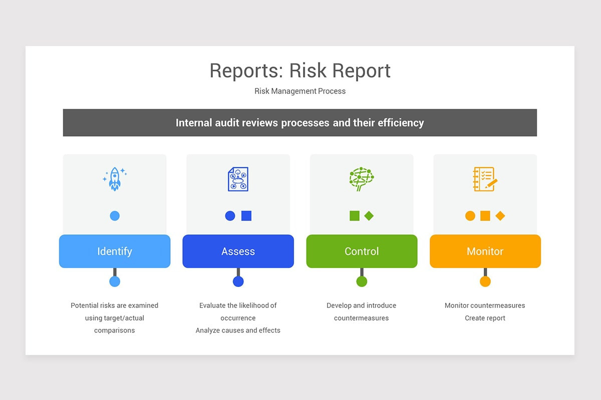 Corporate Governance Reports Google Slides Template