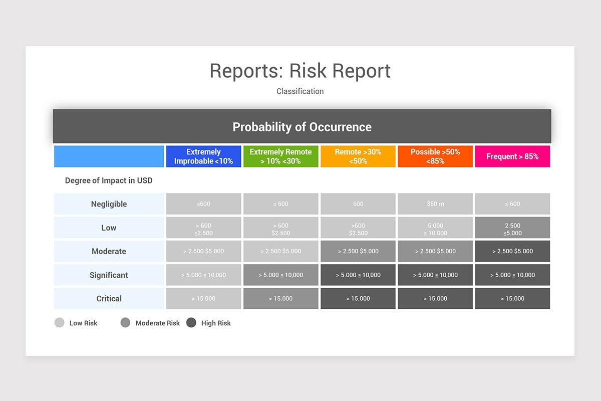 Corporate Governance Reports Google Slides Template
