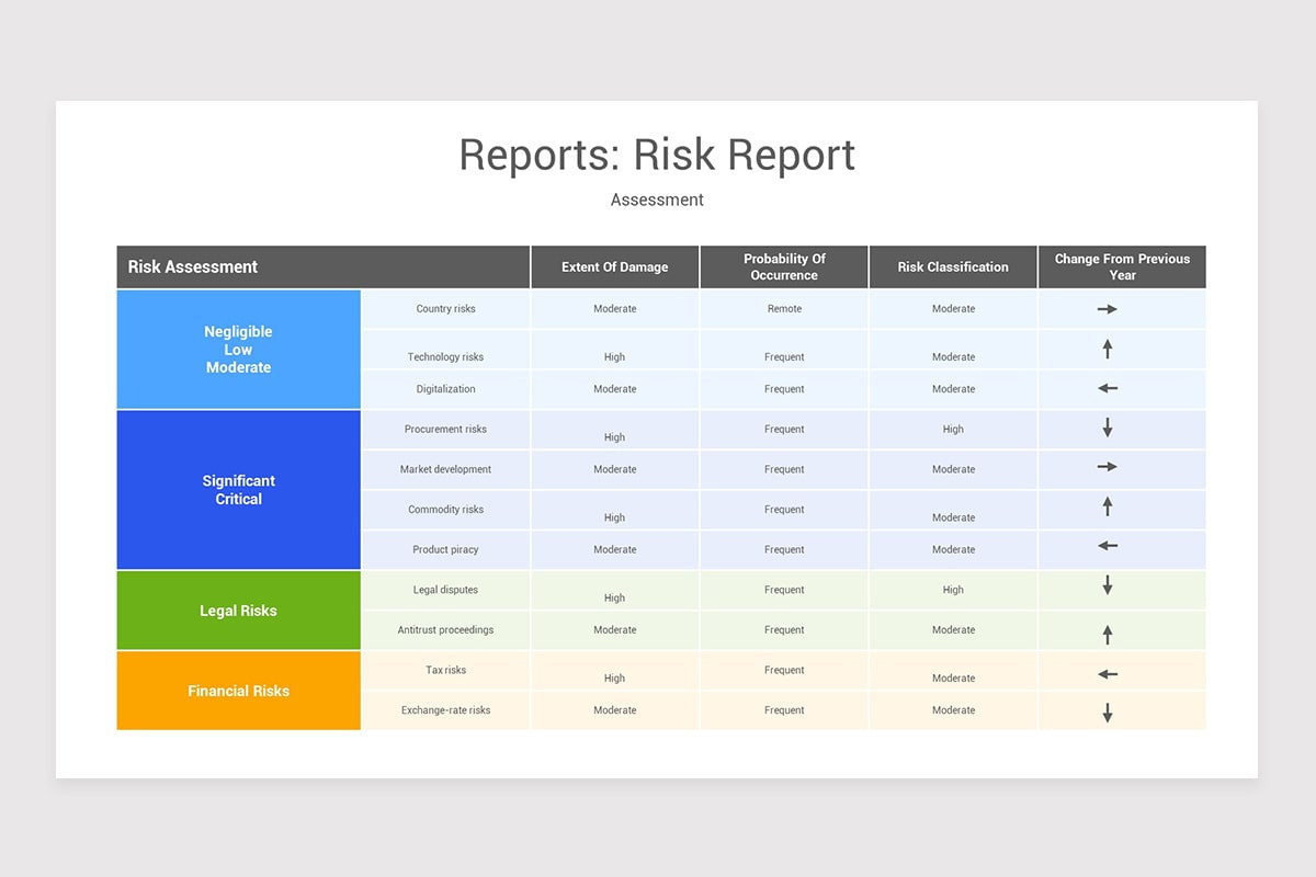 Corporate Governance Reports Google Slides Template