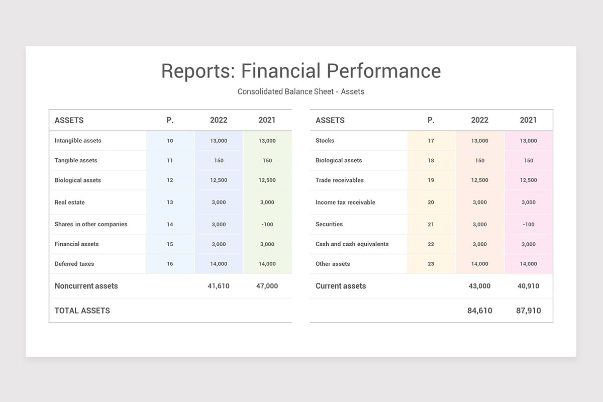 Example For Financial Performance Table Financial Performance Reports PowerPoint Template | Nulivo Market
