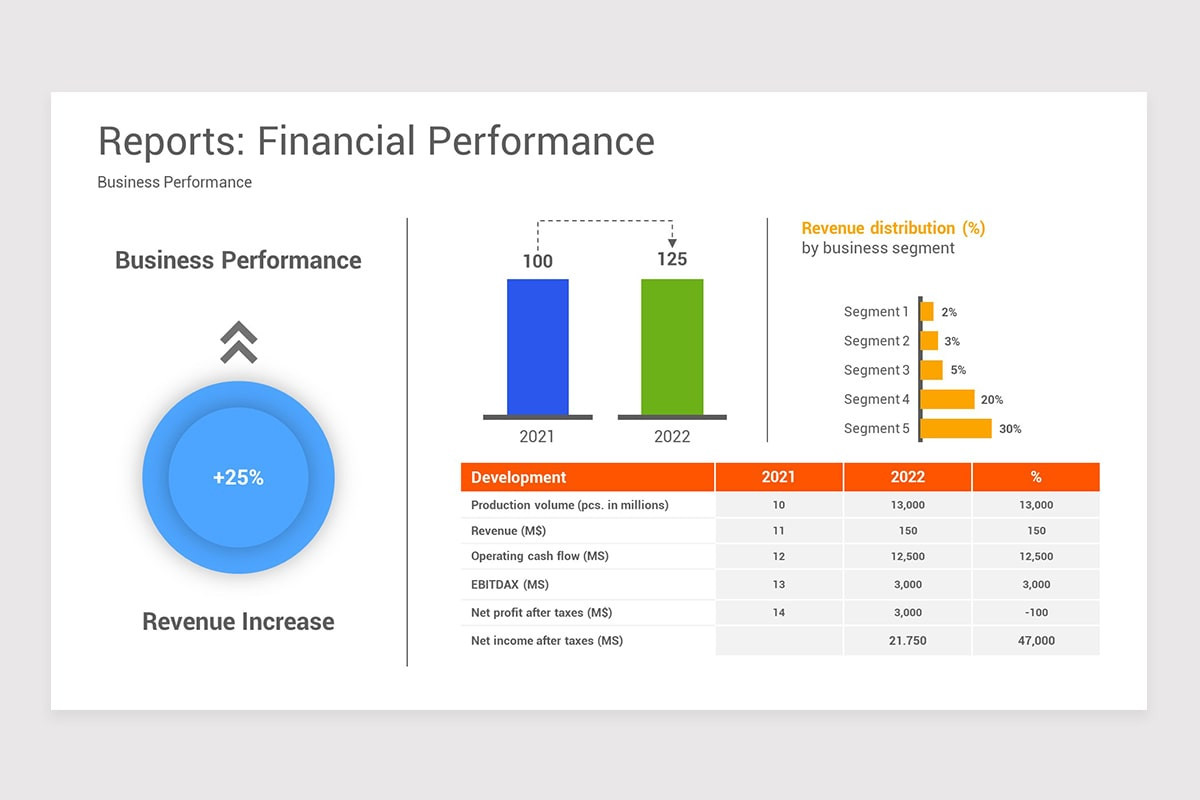 Financial Performance Reports PowerPoint Template Nulivo Market