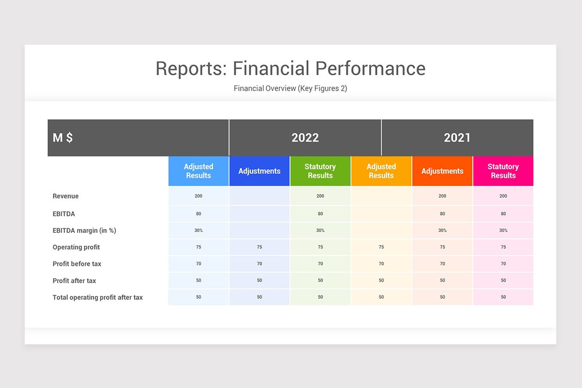 Financial Performance Reports Keynote Template | Nulivo Market