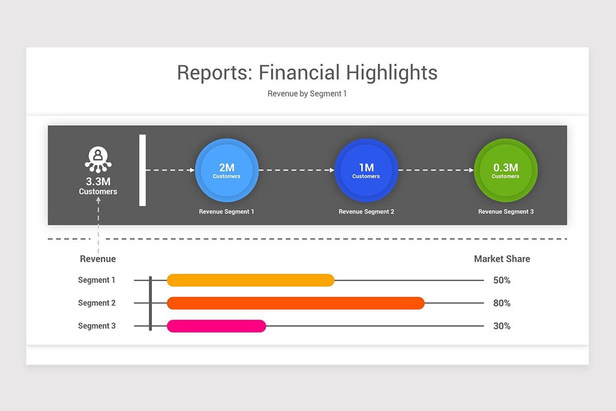 Financial Highlights Reports PowerPoint Template | Nulivo Market