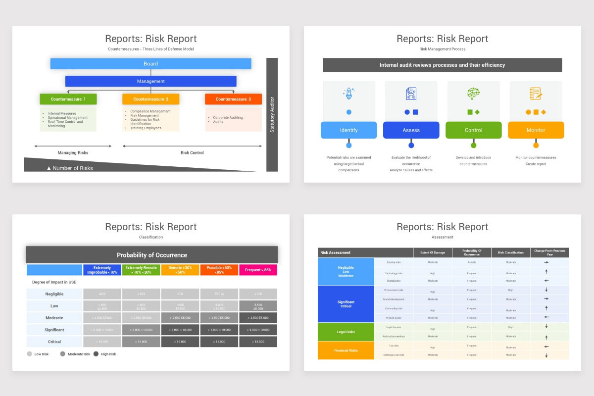 Status Report Template Powerpoint