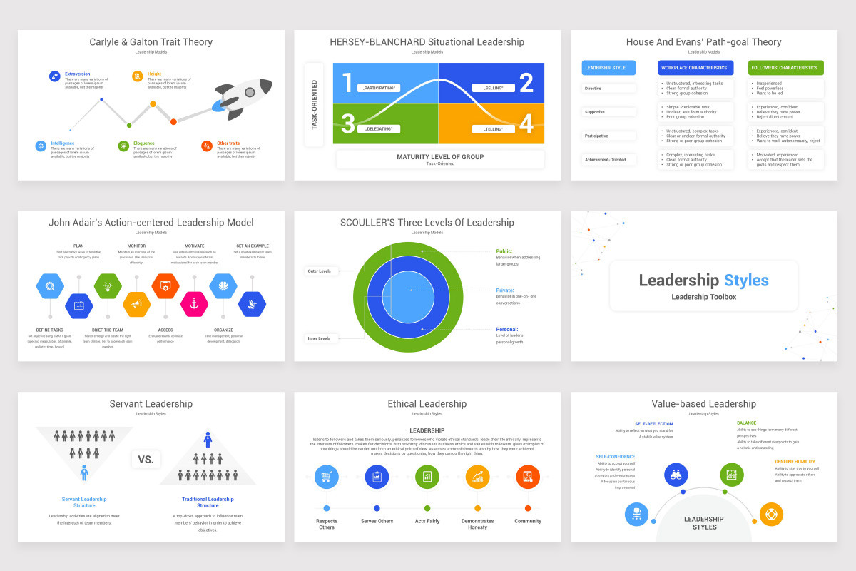 Leadership Principles Bundle PowerPoint Template | Nulivo Market