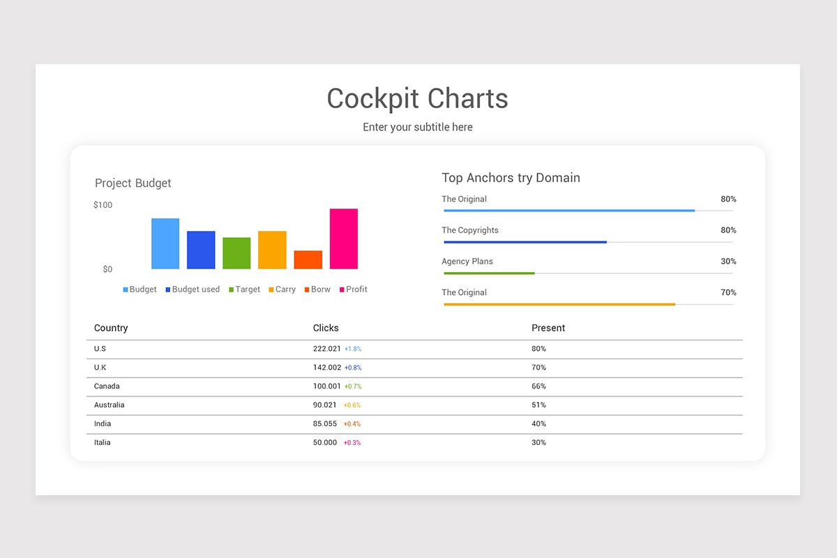 Powerpoint Icon Cockpit Cockpit Charts PowerPoint Template | Nulivo Market