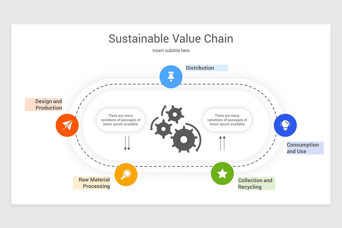 Sample Chain Analysis Value Chain Diagram Template