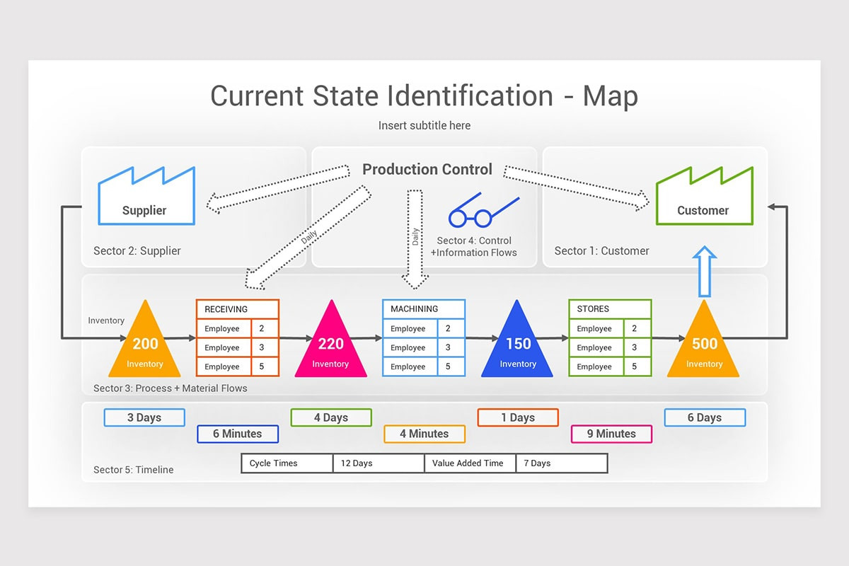Value Stream Types Value Stream Mapping PowerPoint Template | Nulivo Market