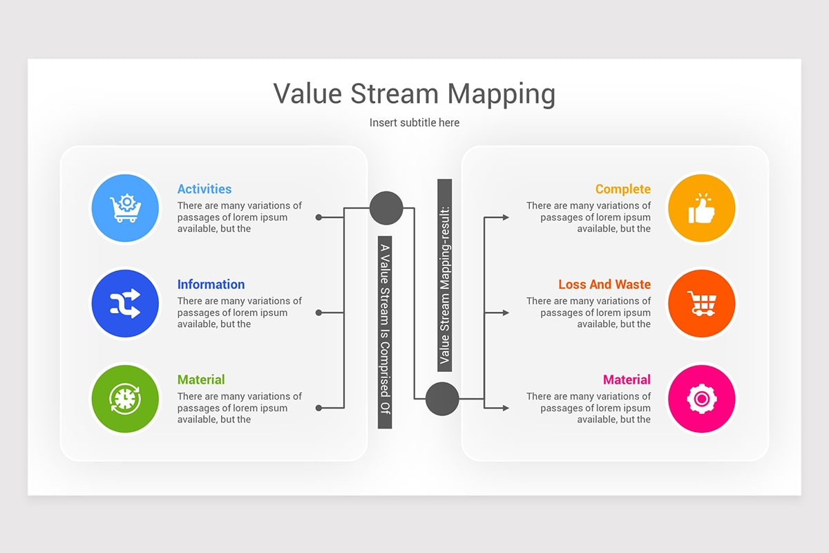 Value Stream Overview Lettering Value Stream Mapping Keynote Template | Nulivo Market