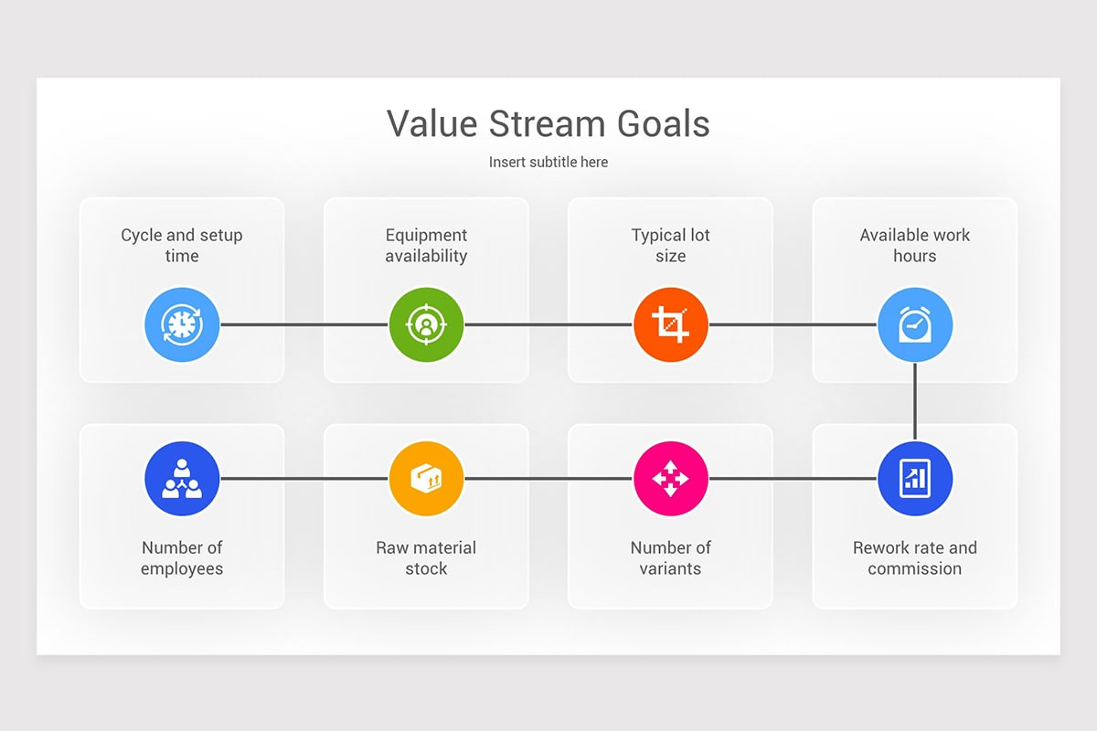 Value Stream Mapping Keynote Template | Nulivo Market