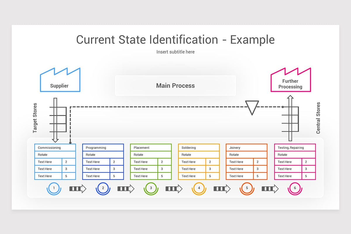 Value Stream Mapping Keynote Template | Nulivo Market