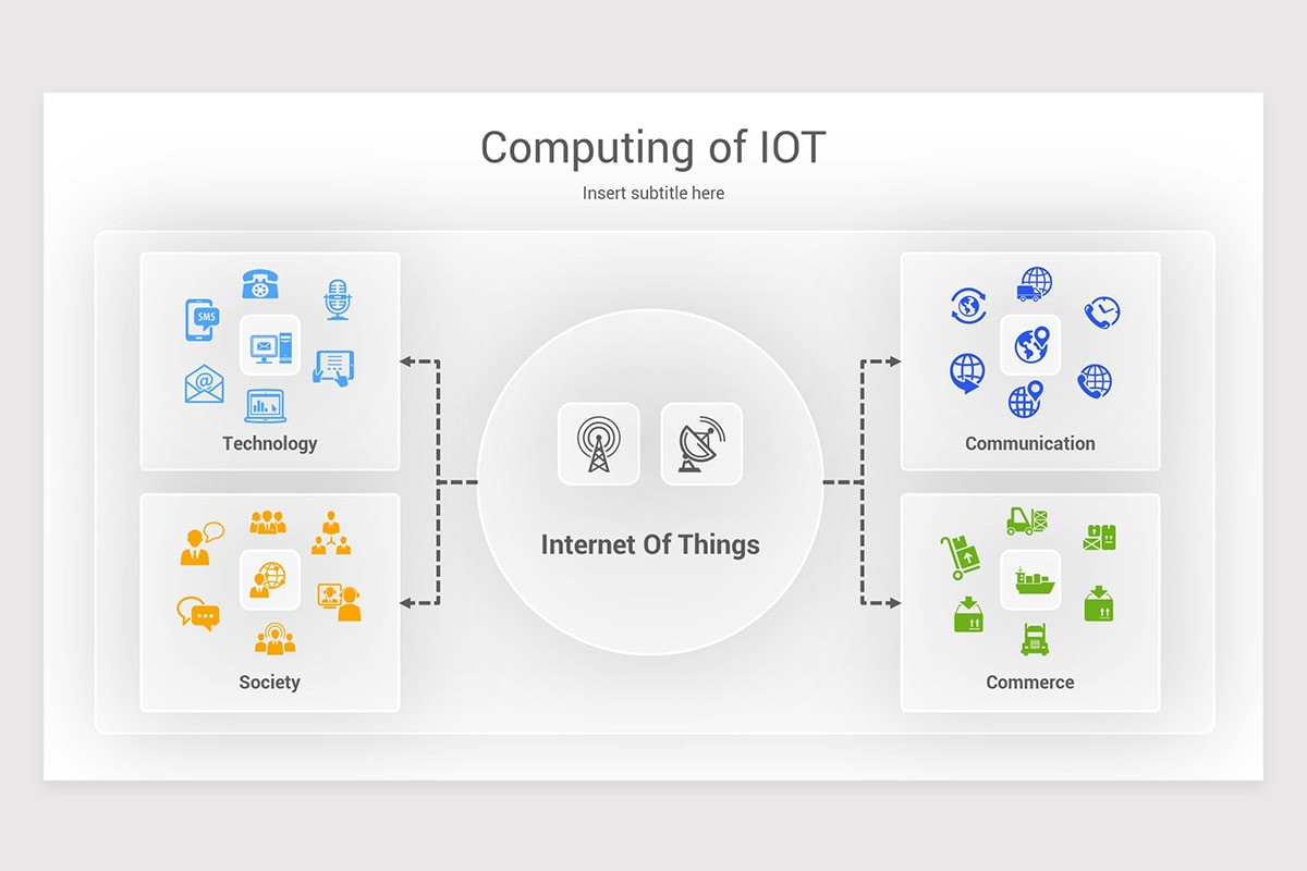 Internet of Things PowerPoint Template | Nulivo Market