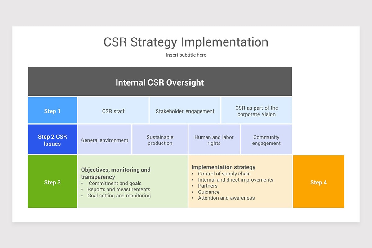 Corporate Social Responsibility Google Slide Template