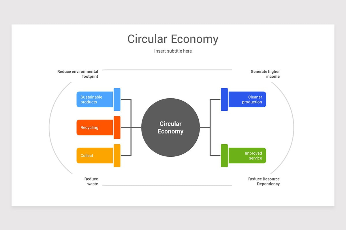 Corporate Sustainability PowerPoint Template