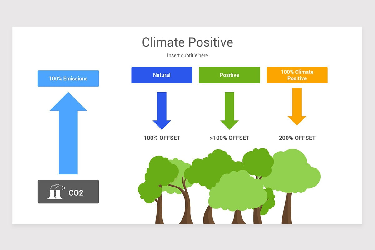 Corporate Sustainability PowerPoint Template