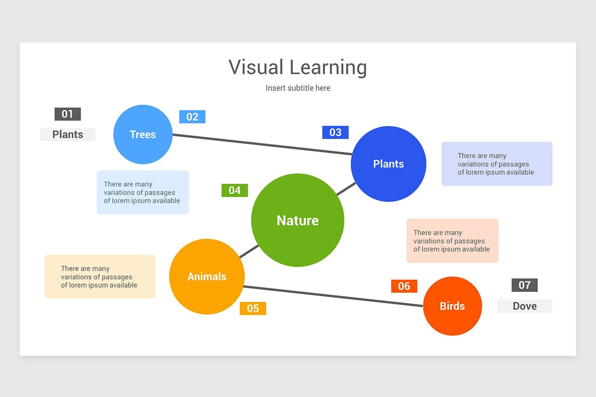 learning Styles Keynote Template | Nulivo Market
