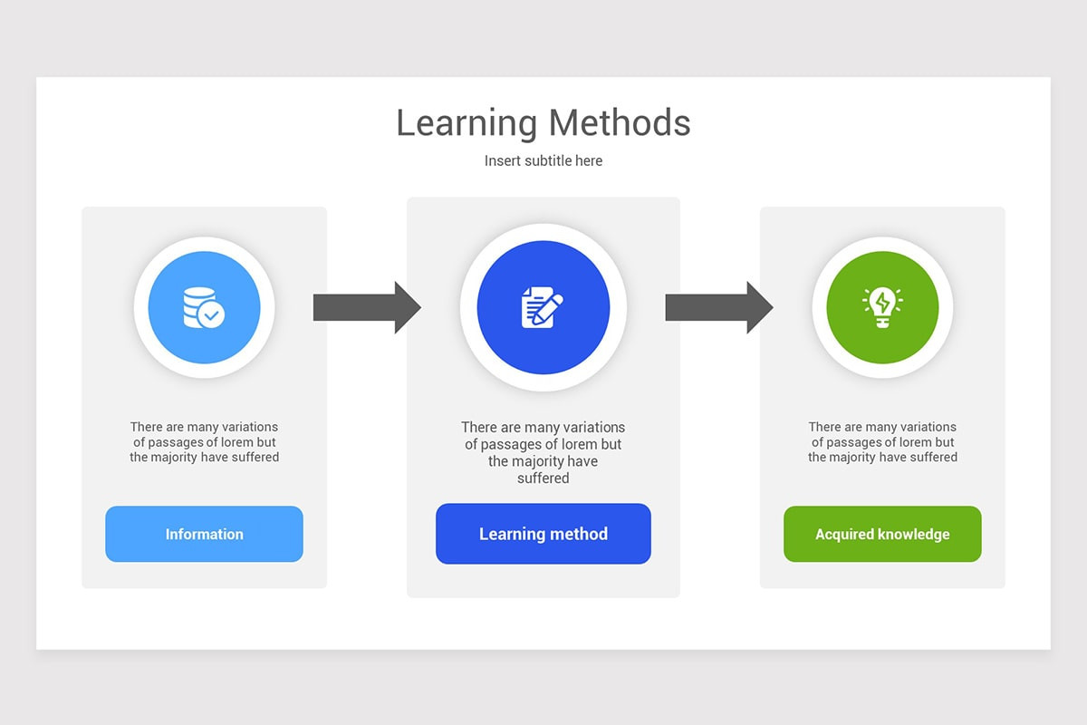 Slidy Method learning Method Google Slide Template | Nulivo Market