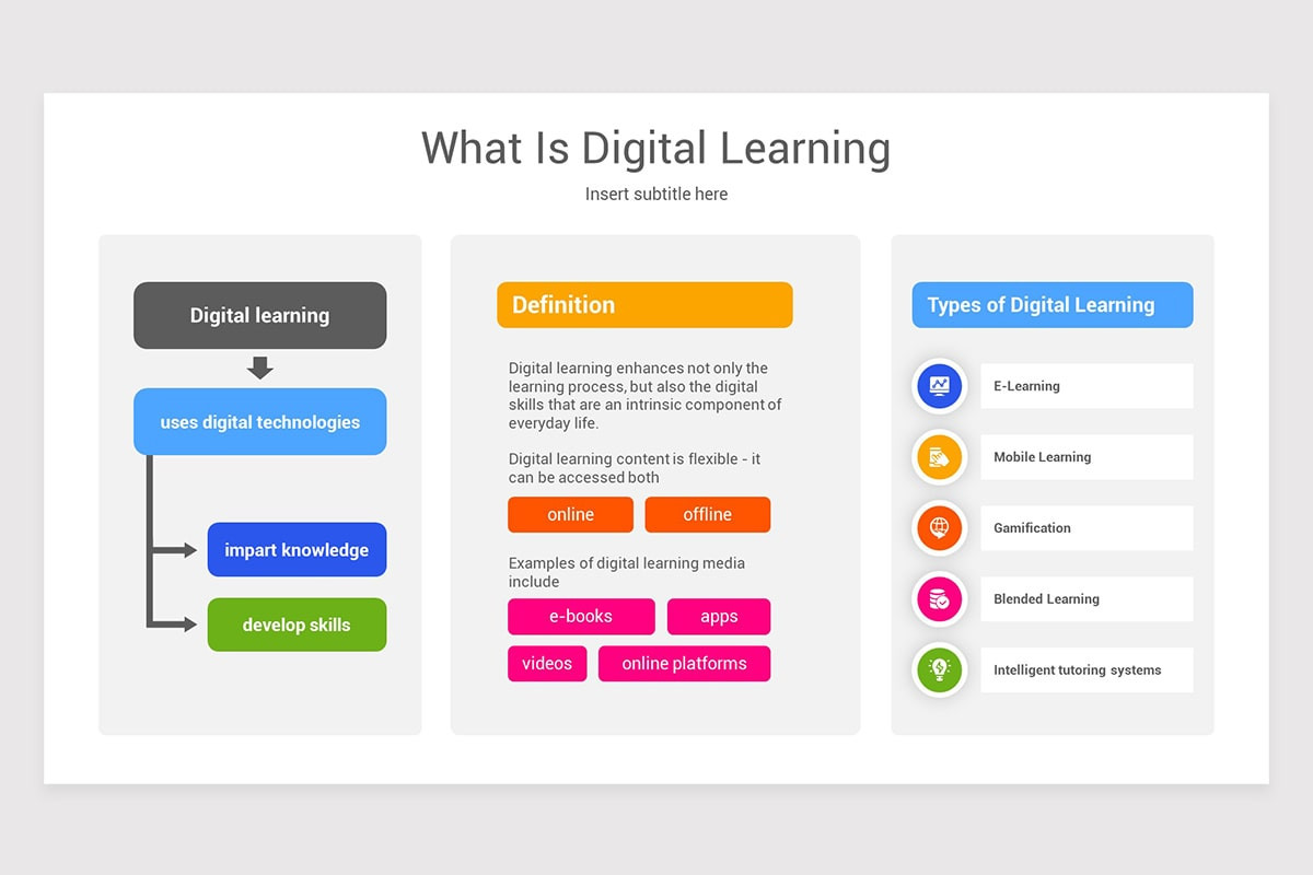 Digital Learning Presentation Digital learning PowerPoint Template | Nulivo Market