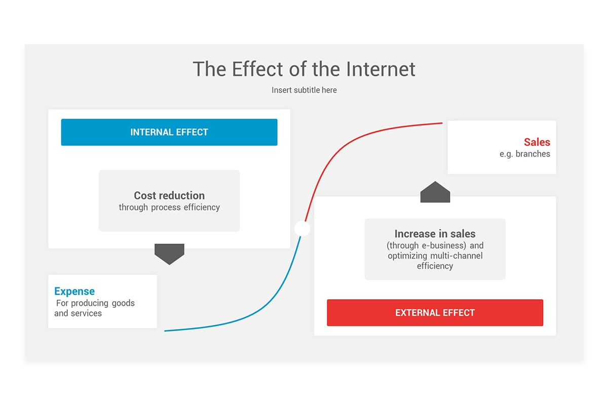E Com Process E-Commerce Process PowerPoint Template | Nulivo Market