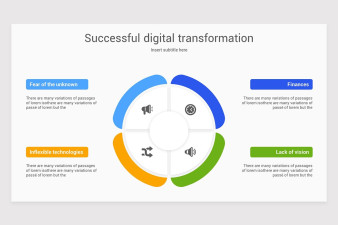 Digital Technologies PowerPoint Template | Nulivo Market