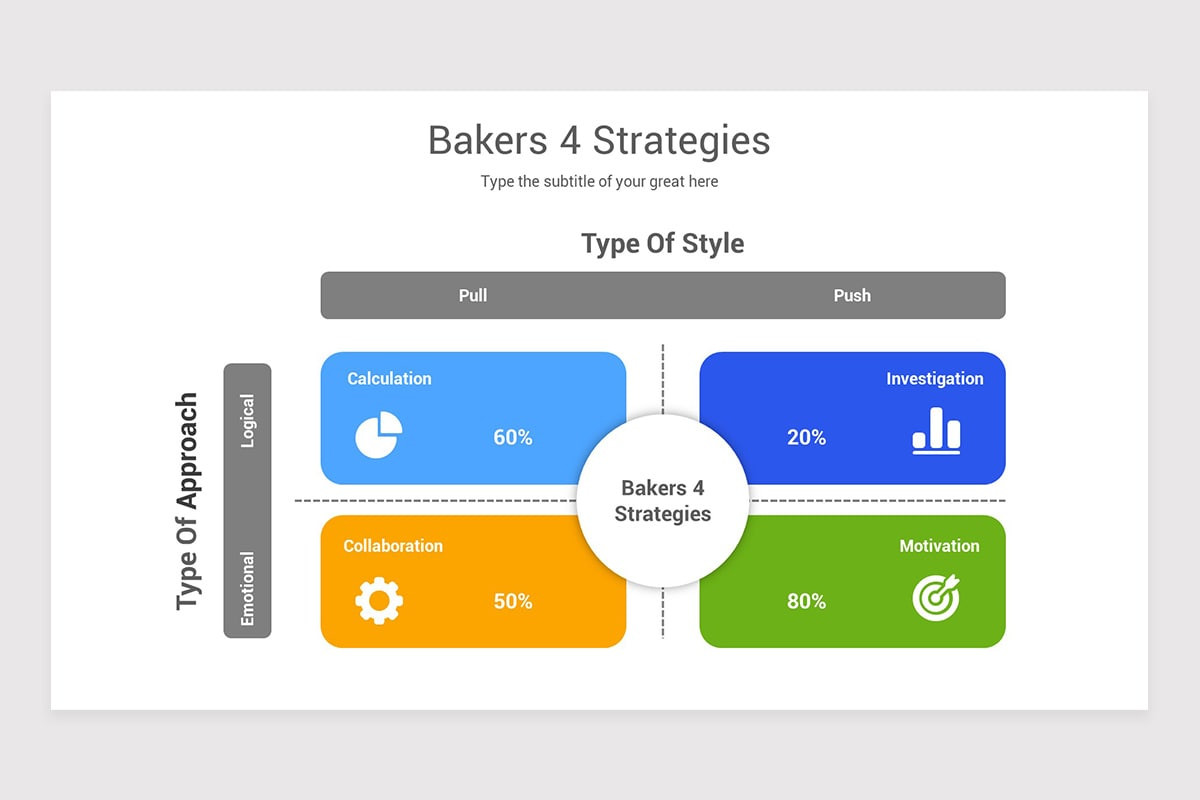 Baker's 4 Strategies PowerPoint Template | Nulivo Market