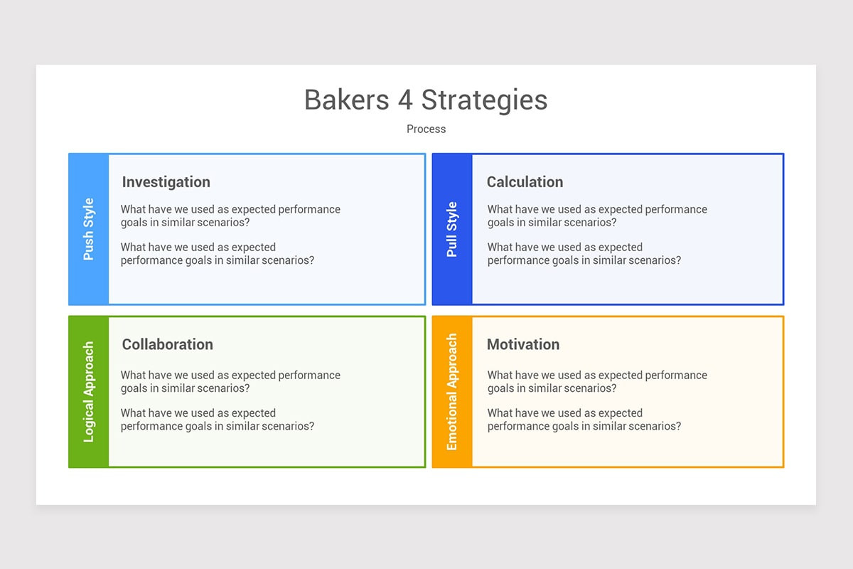 Baker's 4 Strategies PowerPoint Template | Nulivo Market
