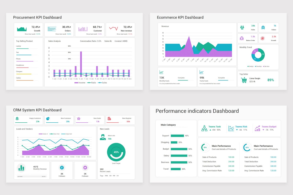 3 Kpi Powerpoint Design KPI Dashboards PowerPoint PPT Template | Nulivo Market