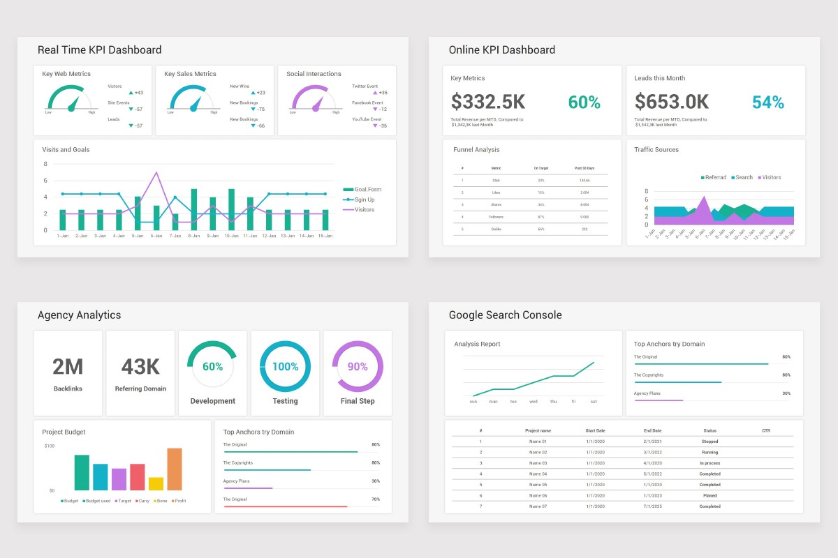 3 Kpi Powerpoint Design KPI Dashboards PowerPoint PPT Template | Nulivo Market