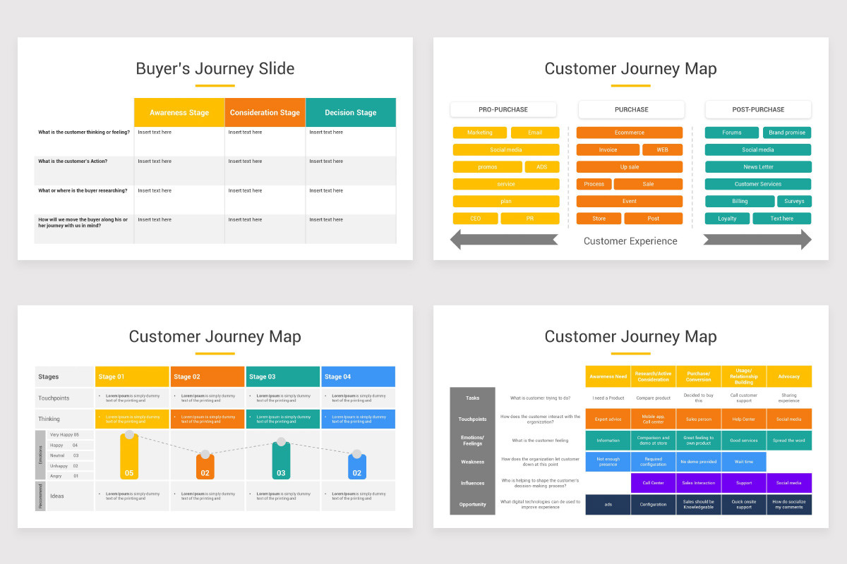 Customer Journey Mapping PowerPoint Template Nulivo Market