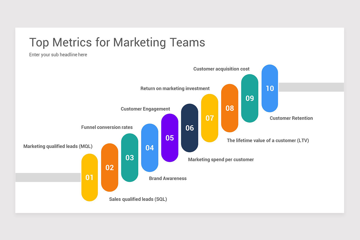 Marketing Metrics PowerPoint Template | Nulivo Market