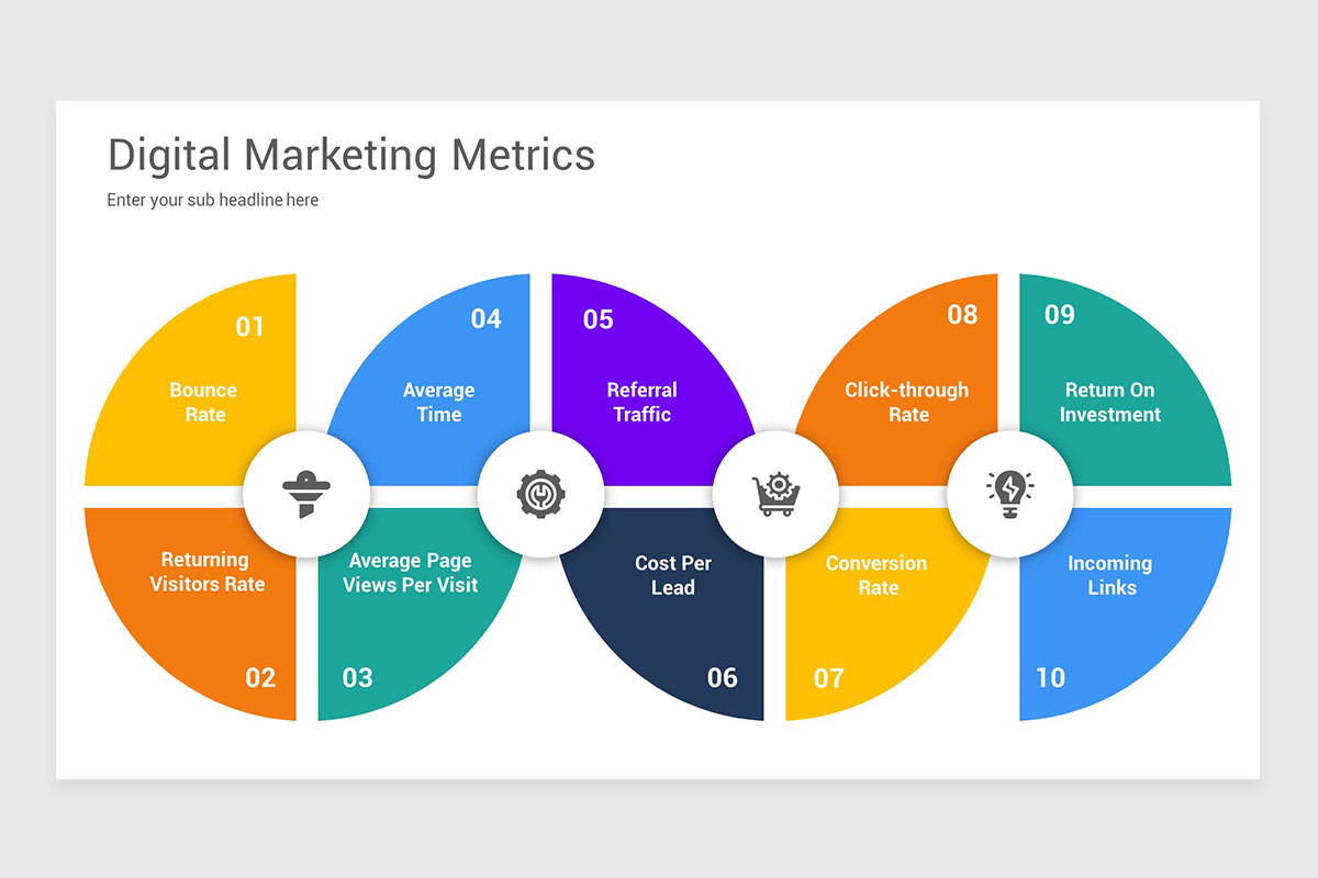 Marketing Metrics PowerPoint Template | Nulivo Market