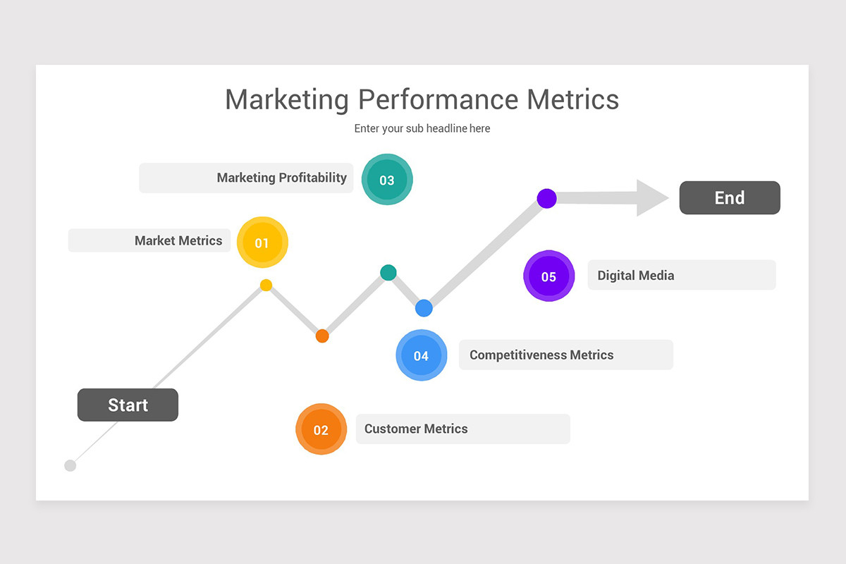 Marketing Metrics PowerPoint Template | Nulivo Market