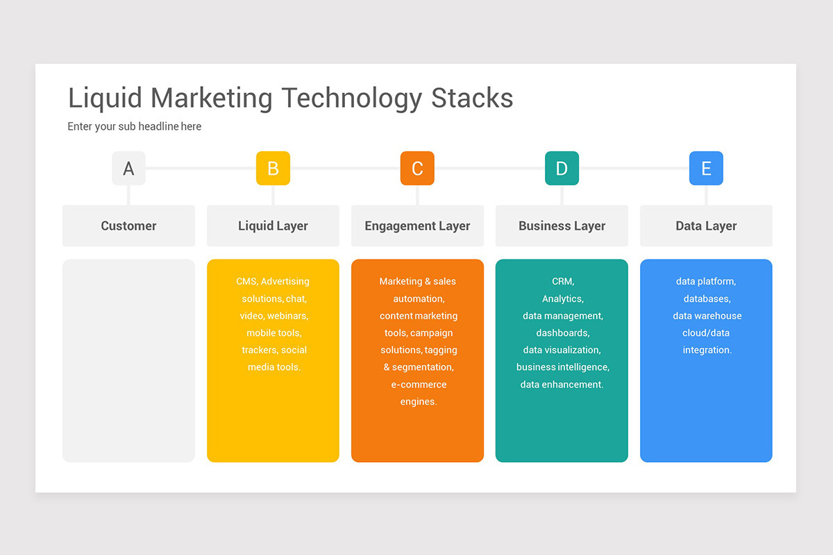 Marketing Pillars PowerPoint Template | Nulivo Market